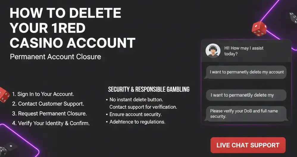 Delete Your 1Red Casino Account